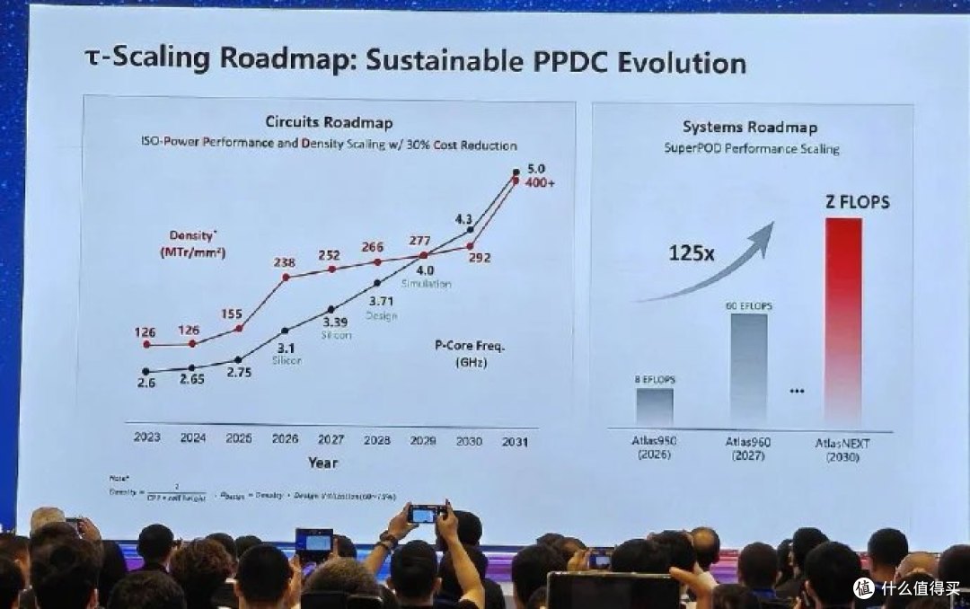 522万对280万！玄戒O3跑分第一碾压麒麟，华为为什么敢不拼制程？
