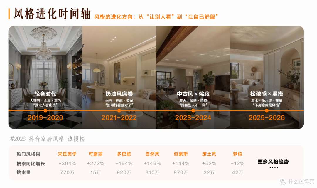 家,正在上演人生剧场|2026 中国理想家居进化趋势报告