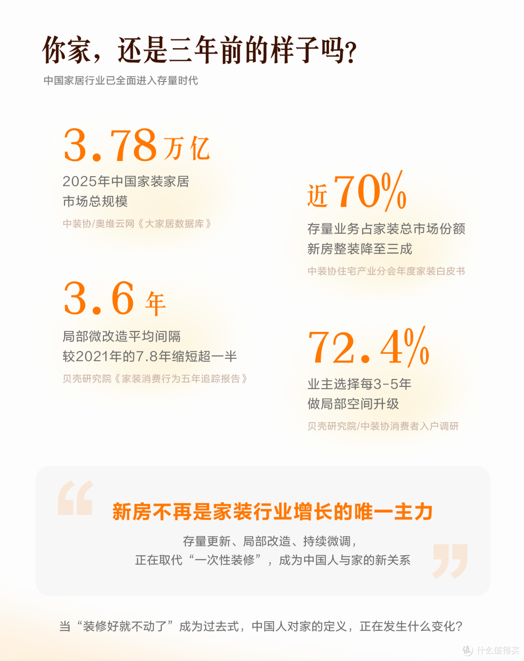 家,正在上演人生剧场|2026 中国理想家居进化趋势报告