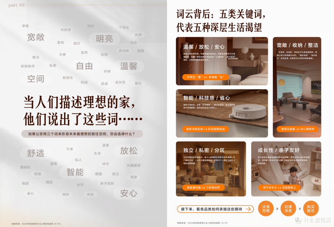 家,正在上演人生剧场|2026 中国理想家居进化趋势报告