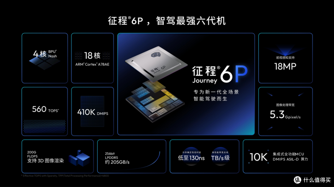 征程®6P算力底座加持,启源Q06自研全场景智能辅助驾驶落地