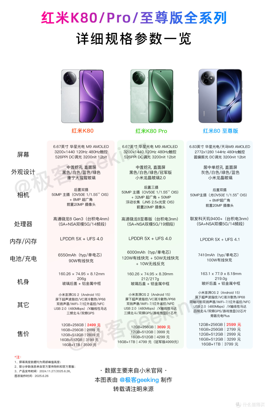 旧机电池47元换新/扩容悄悄上架,支持小米这69款手机