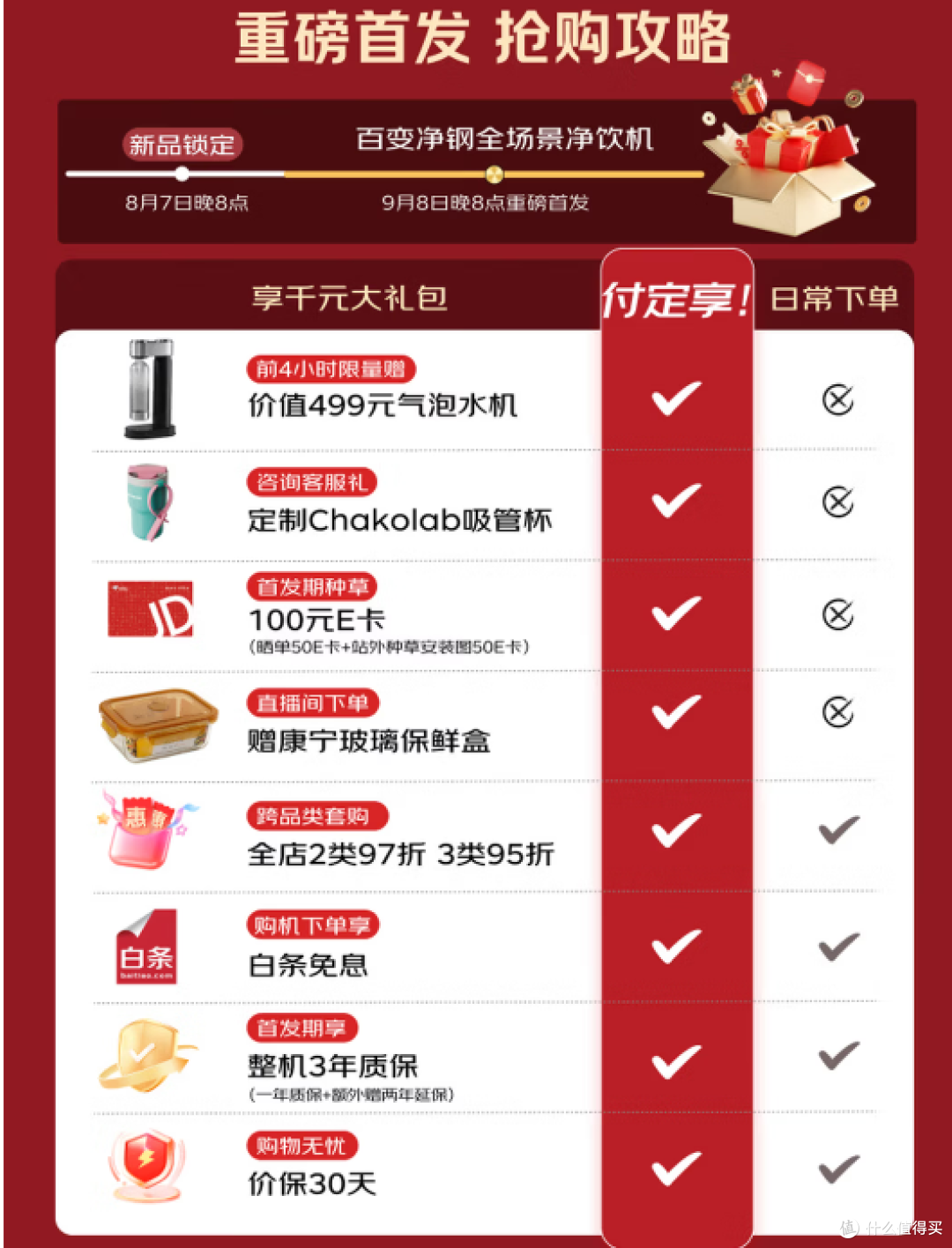 💦西门子这台自由式净饮机,让我心动的不是颜值,是“随手喝”