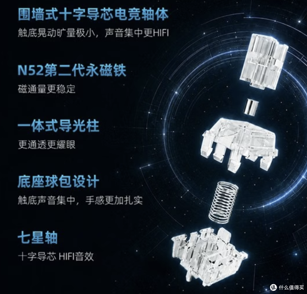 撑起IPI 闪75价格的高配轴|凯华七星轴