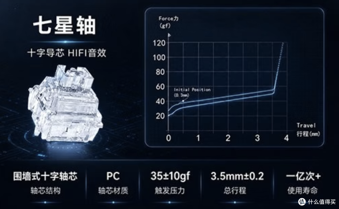 撑起IPI 闪75价格的高配轴|凯华七星轴