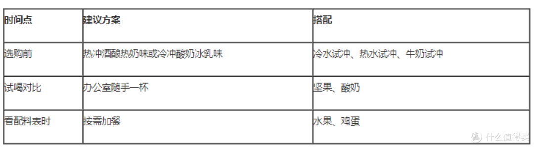 从"好喝"到"合适":挑选燕麦片的两道验证标准