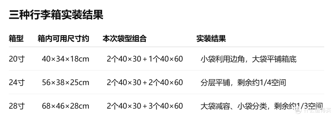 20、24、28寸行李箱打包袋怎么选？40×30与40×60手卷袋实装记录