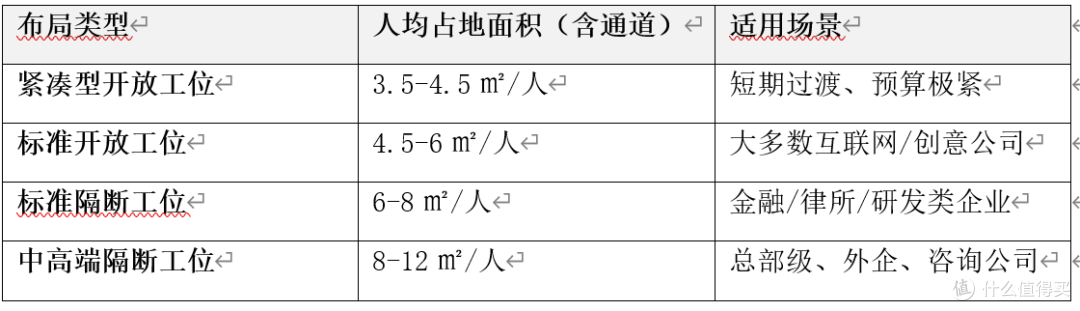 开放式工位 vs 隔断工位,到底哪种更适合你的公司?