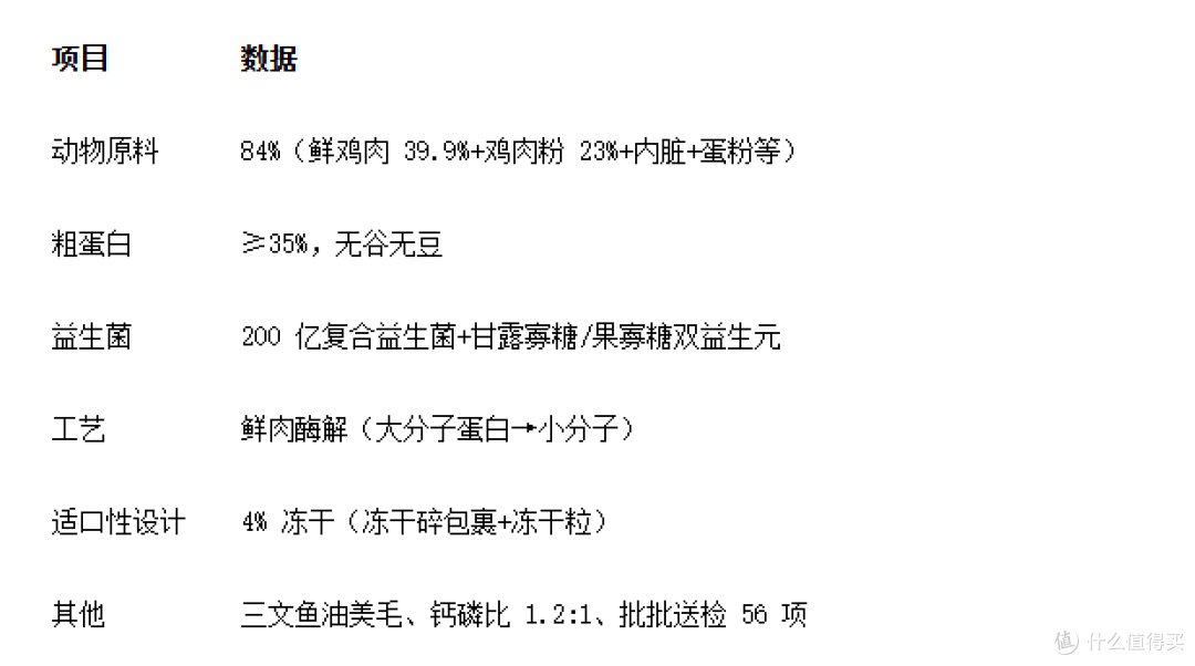 聪颖益生菌狗粮实测:84% 动物原料,挑食狗也爱吃
