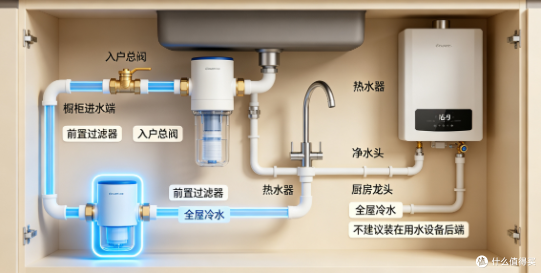 前置过滤器别瞎买!自测美息VSL-25、BKA、滨特尔,哪款真抗造?