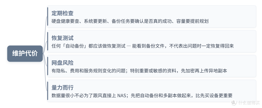 适合普通人的长期存储方案究竟是什么?买大容量硬盘就能解决么?