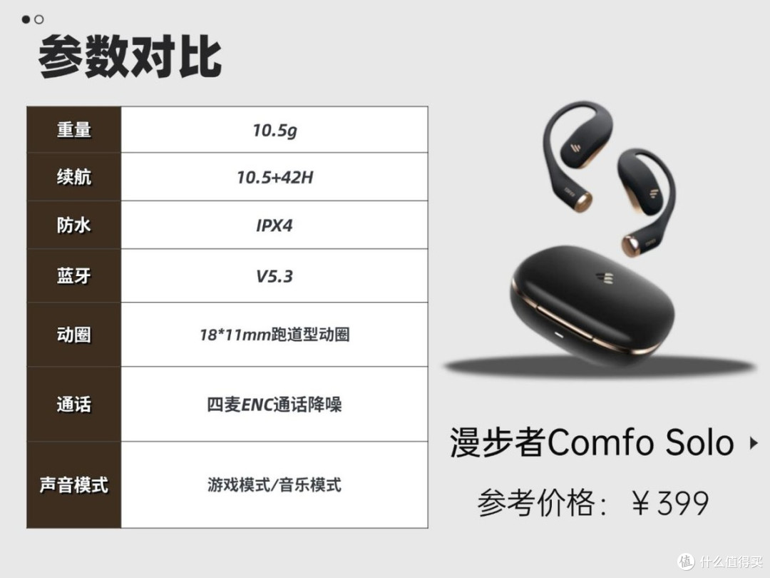 耳挂式耳机哪款性价比高？虹觅/韶音/漫步者三款热门耳机测评