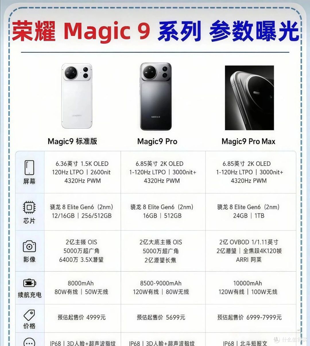 荣耀Magic9三款机型都入网了,9月28日发,有一款带风扇!