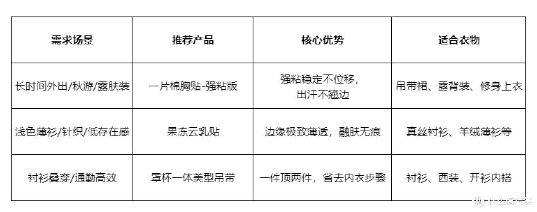 2026入秋胸贴怎么选？VNA芬斯狄娜三款实测，一篇看懂初秋内搭