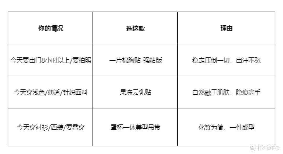 2026入秋胸贴怎么选？VNA芬斯狄娜三款实测，一篇看懂初秋内搭
