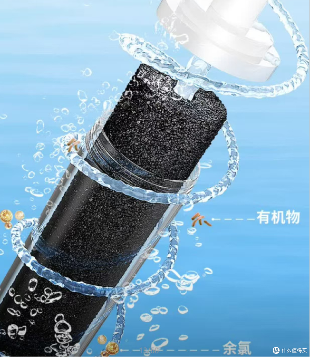 滤树RO滤芯实测体验:居家净水的省心优选