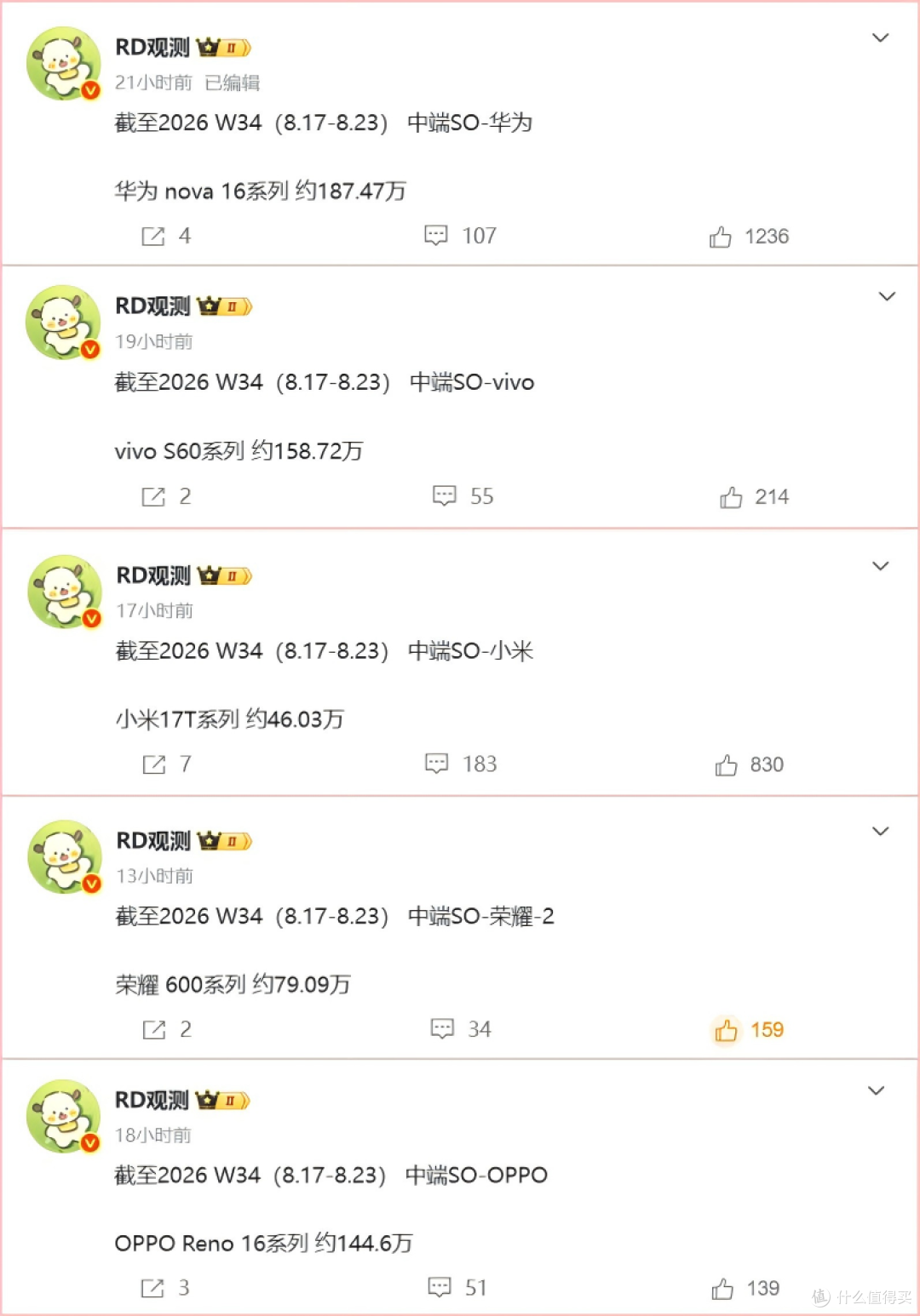 卖不动了！小米17T系列销量垫底，落后华为140万，问题出在哪？