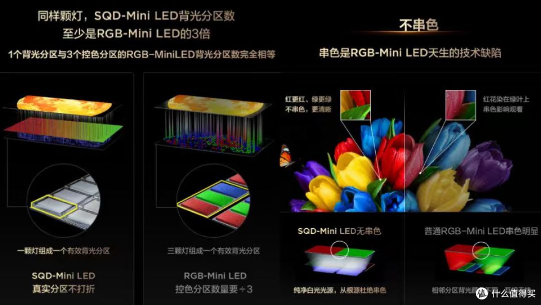 电视买对不买贵!为什么建议你优先看屏上高色域的Mini LED