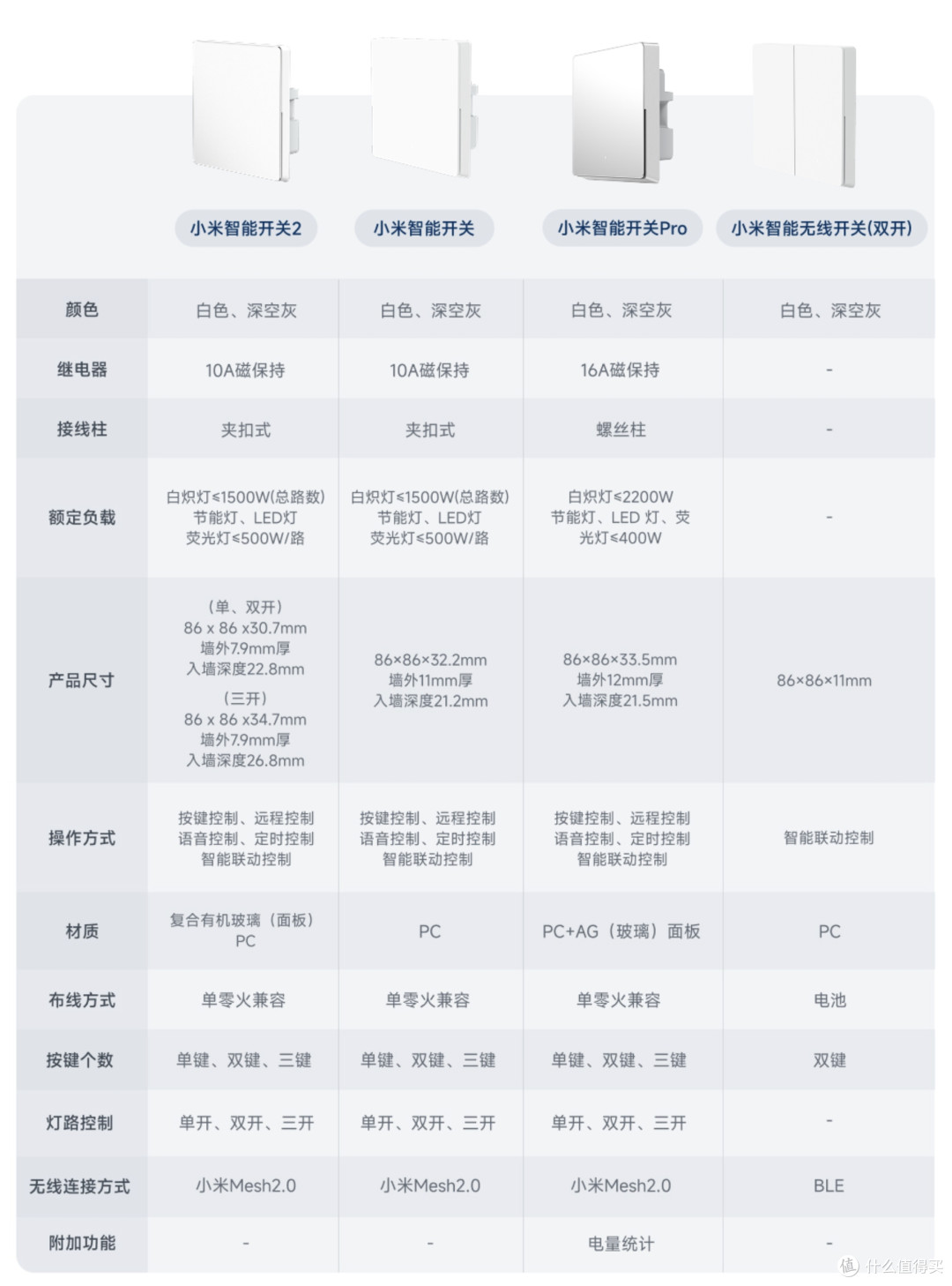 69元!小米新品上架:9月15日,正式发货