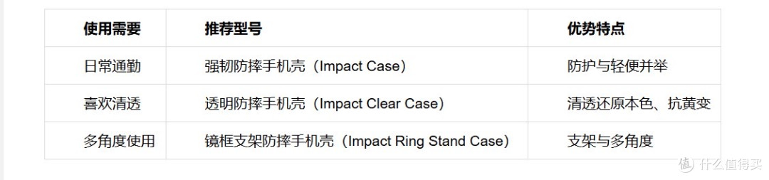 iPhone 系列手机壳怎么挑:Impact 系列三款解析