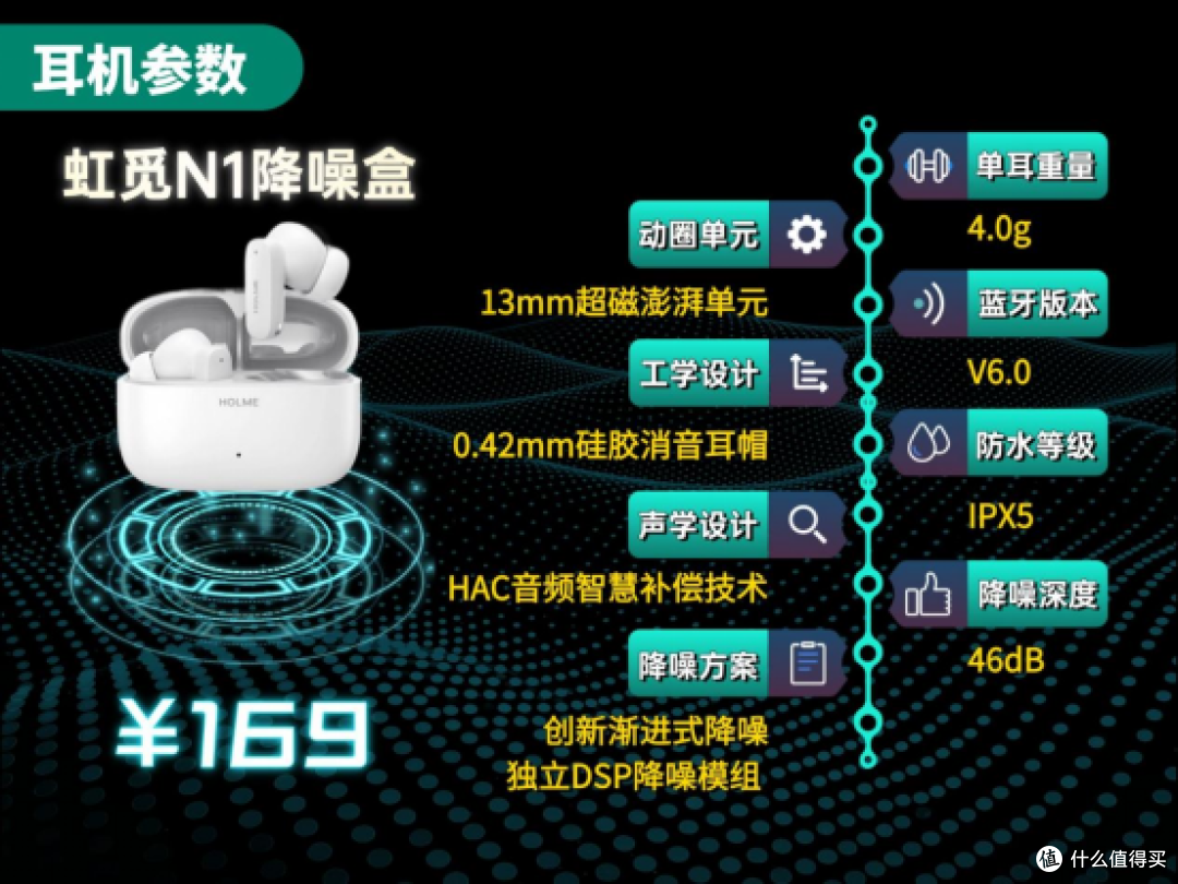 百元入耳式蓝牙耳机哪款好?虹觅/华为/Vivo性价比降噪耳机测评