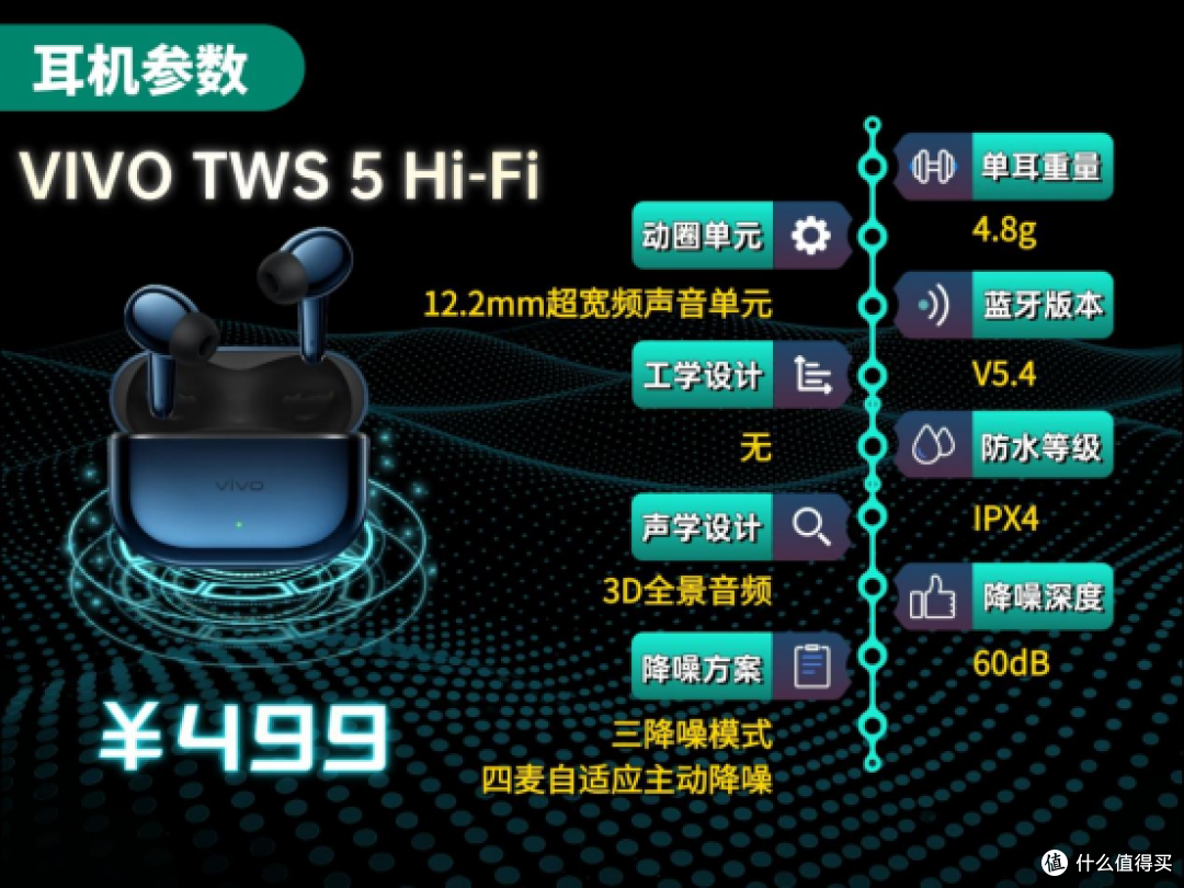 百元入耳式蓝牙耳机哪款好?虹觅/华为/Vivo性价比降噪耳机测评