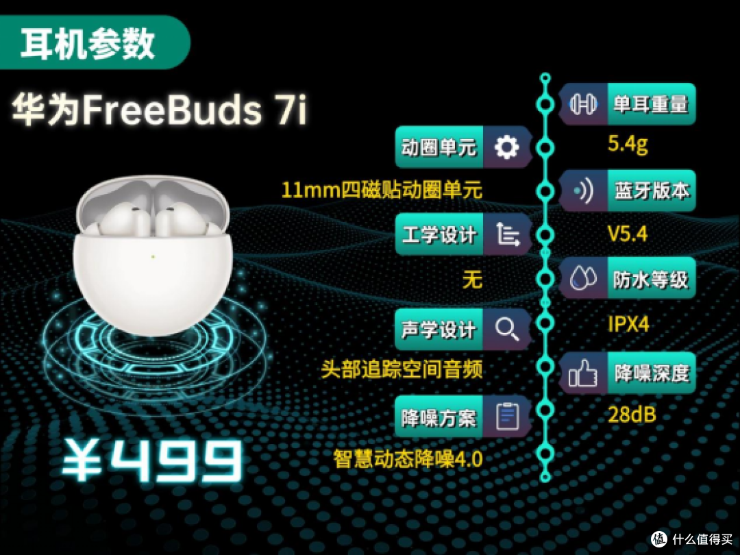 百元入耳式蓝牙耳机哪款好?虹觅/华为/Vivo性价比降噪耳机测评