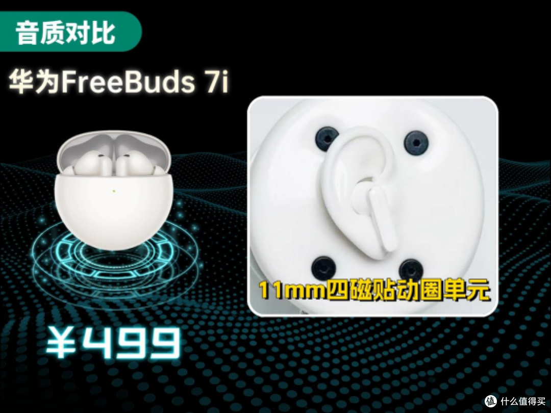 百元入耳式蓝牙耳机哪款好?虹觅/华为/Vivo性价比降噪耳机测评