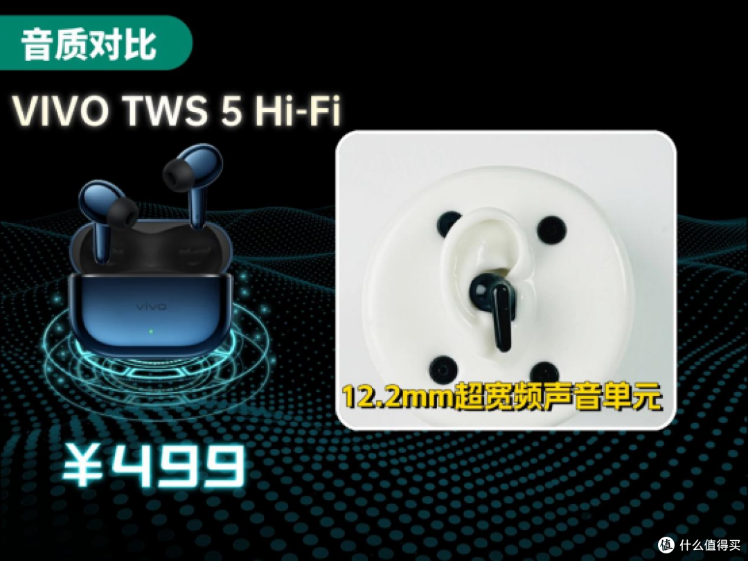 百元入耳式蓝牙耳机哪款好?虹觅/华为/Vivo性价比降噪耳机测评