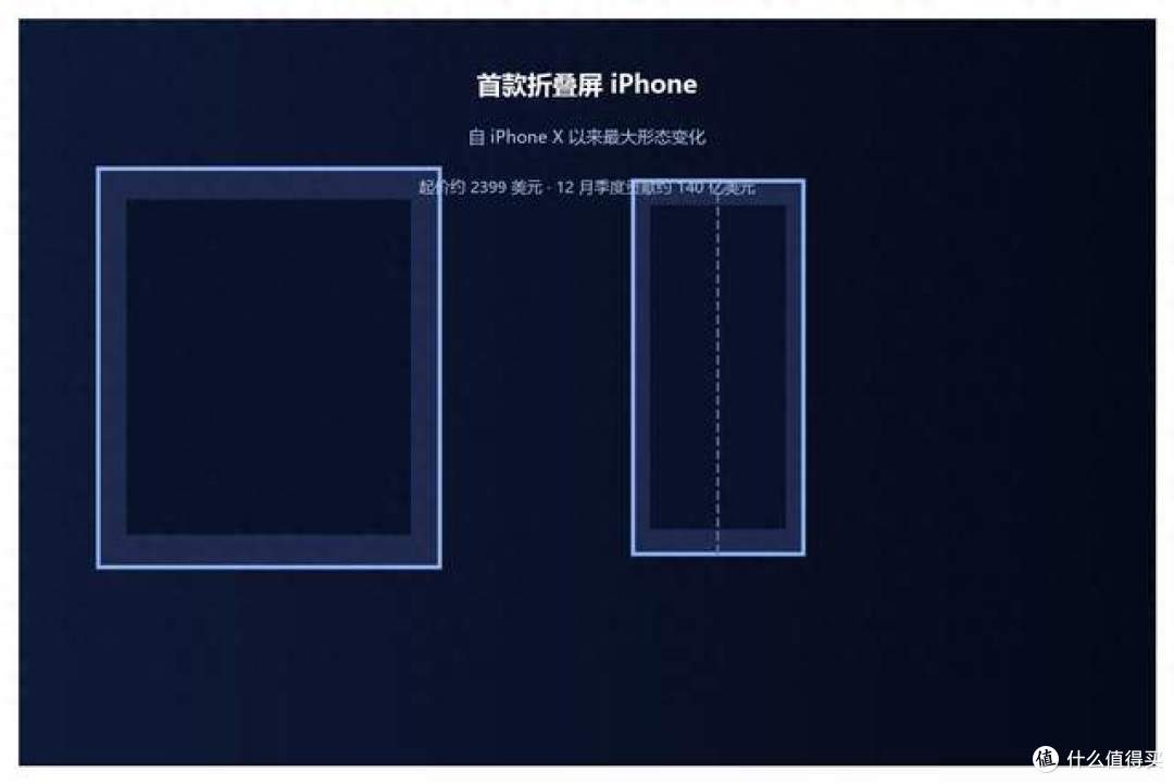 苹果9月10日发布会:折叠屏iPhone Ultra与18 Pro系列齐亮相