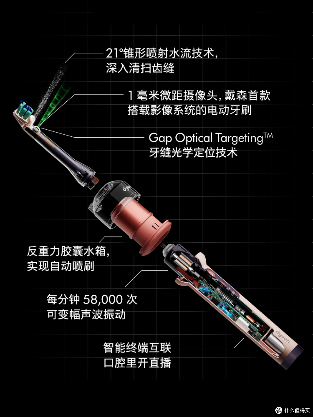 戴森发布首款电动牙刷,3899,不坑穷人