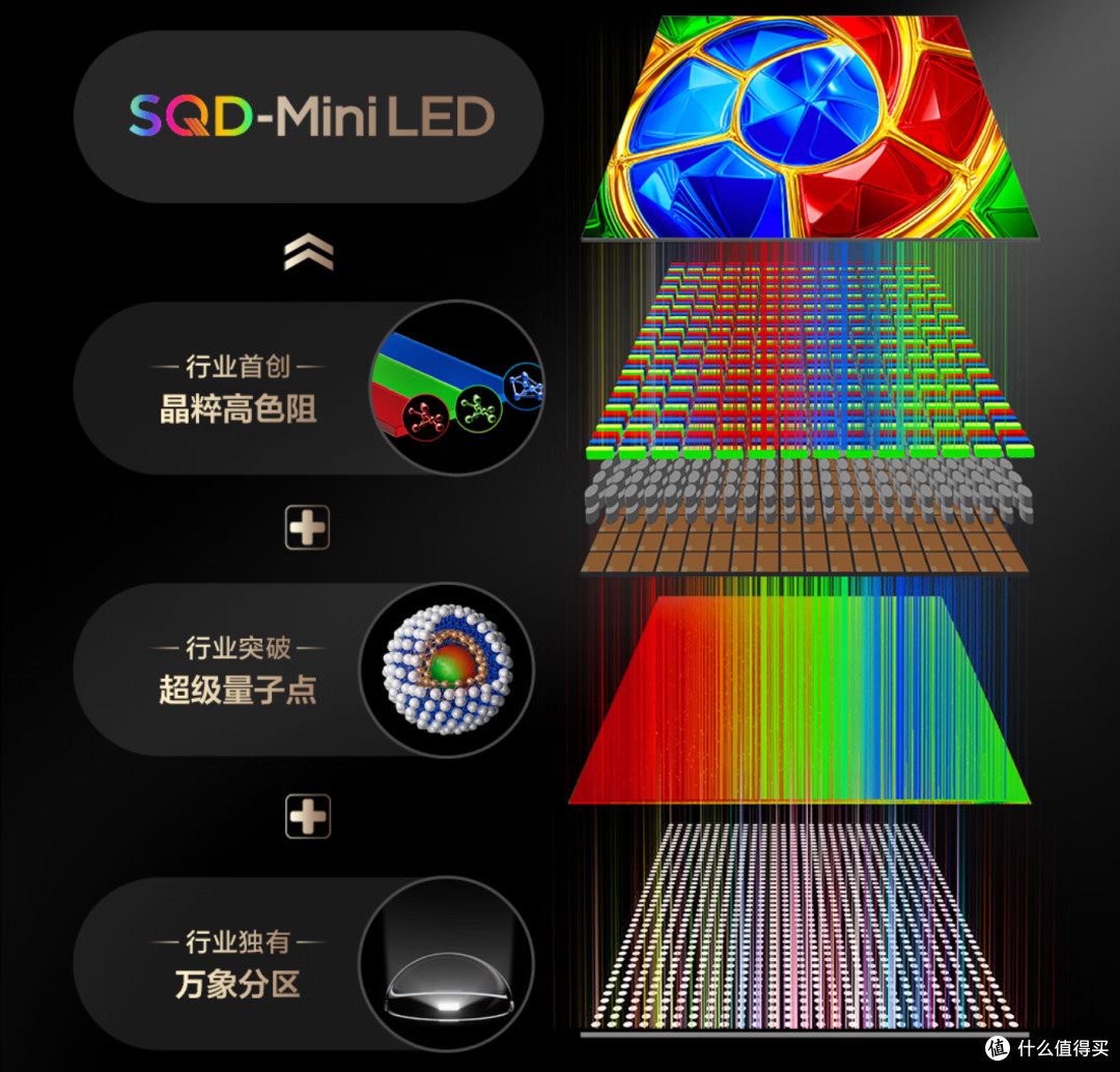 Mini LED电视怎么选不踩坑?这个选购建议,拿去就用