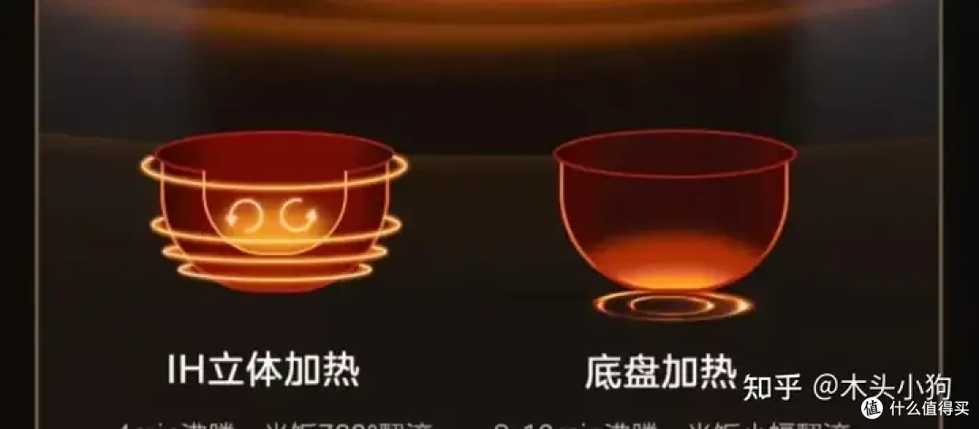 家用电饭煲选购需要注意实现了分享,并附上高品质产品推荐