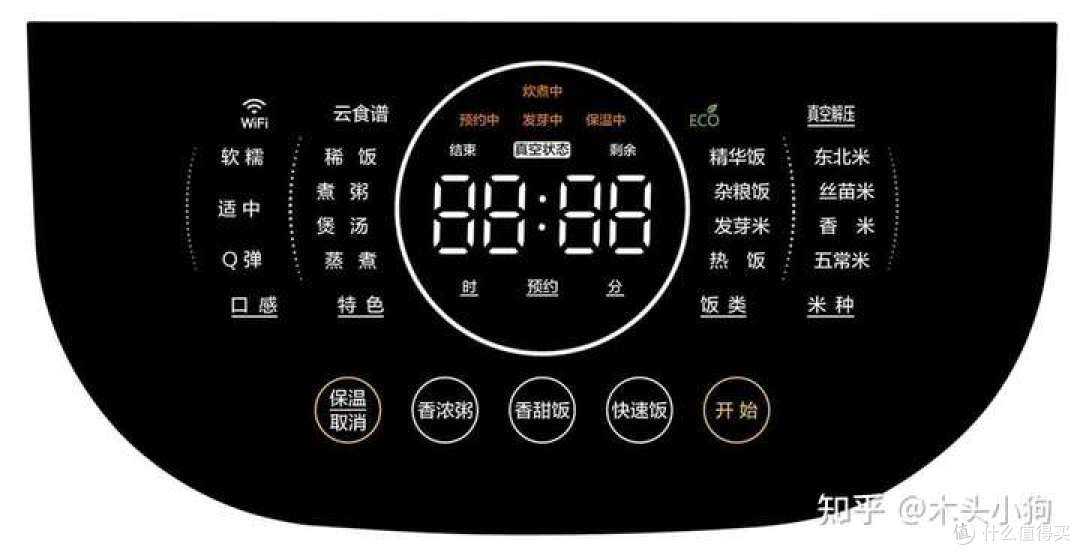 家用电饭煲选购需要注意实现了分享,并附上高品质产品推荐