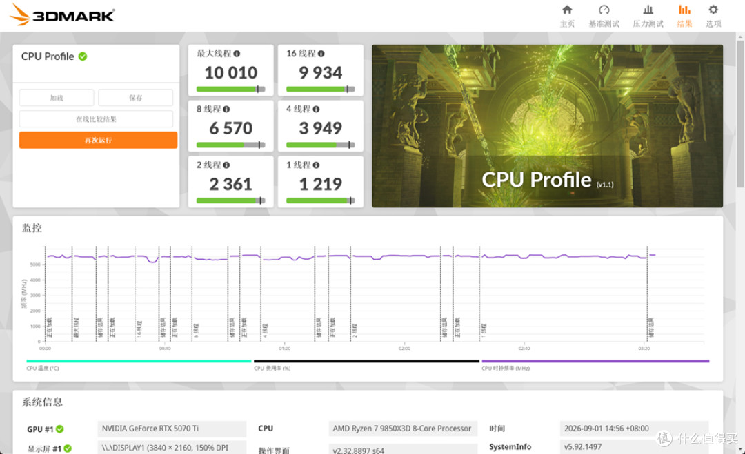 华硕 AP304_ROG X870E-E_阿斯加特女武神&ROG_影驰RTX 5070Ti HOF
