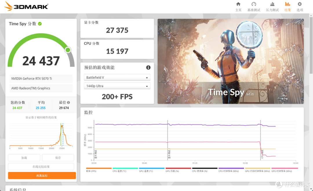 华硕 AP304_ROG X870E-E_阿斯加特女武神&ROG_影驰RTX 5070Ti HOF