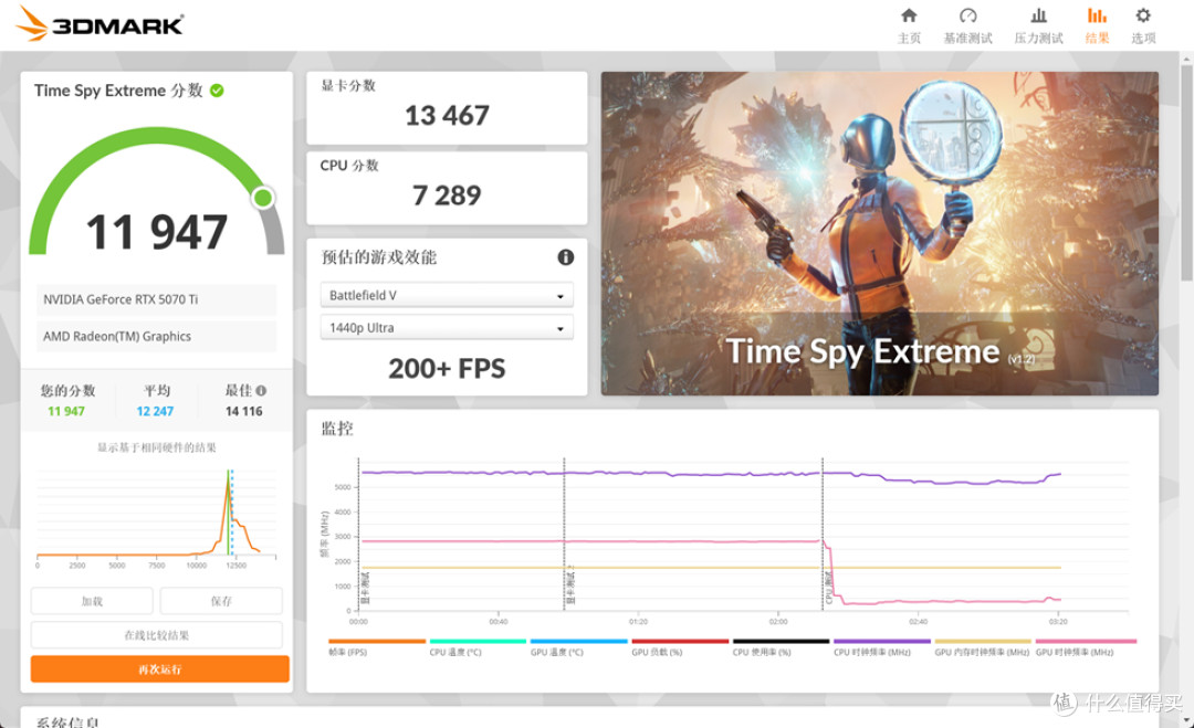 华硕 AP304_ROG X870E-E_阿斯加特女武神&ROG_影驰RTX 5070Ti HOF