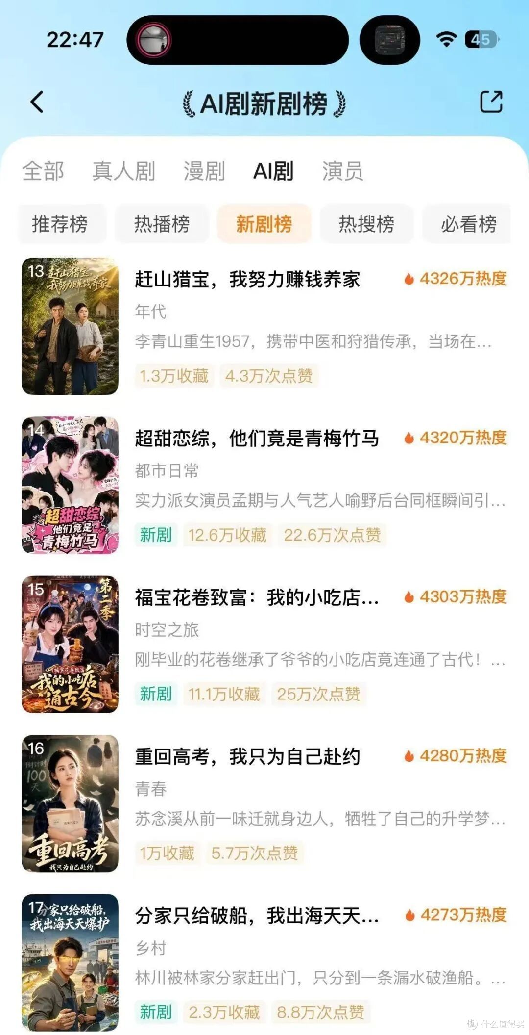 猕猴桃园老板转行AI短剧:招一群“没人要”的00后,做出2亿爆款