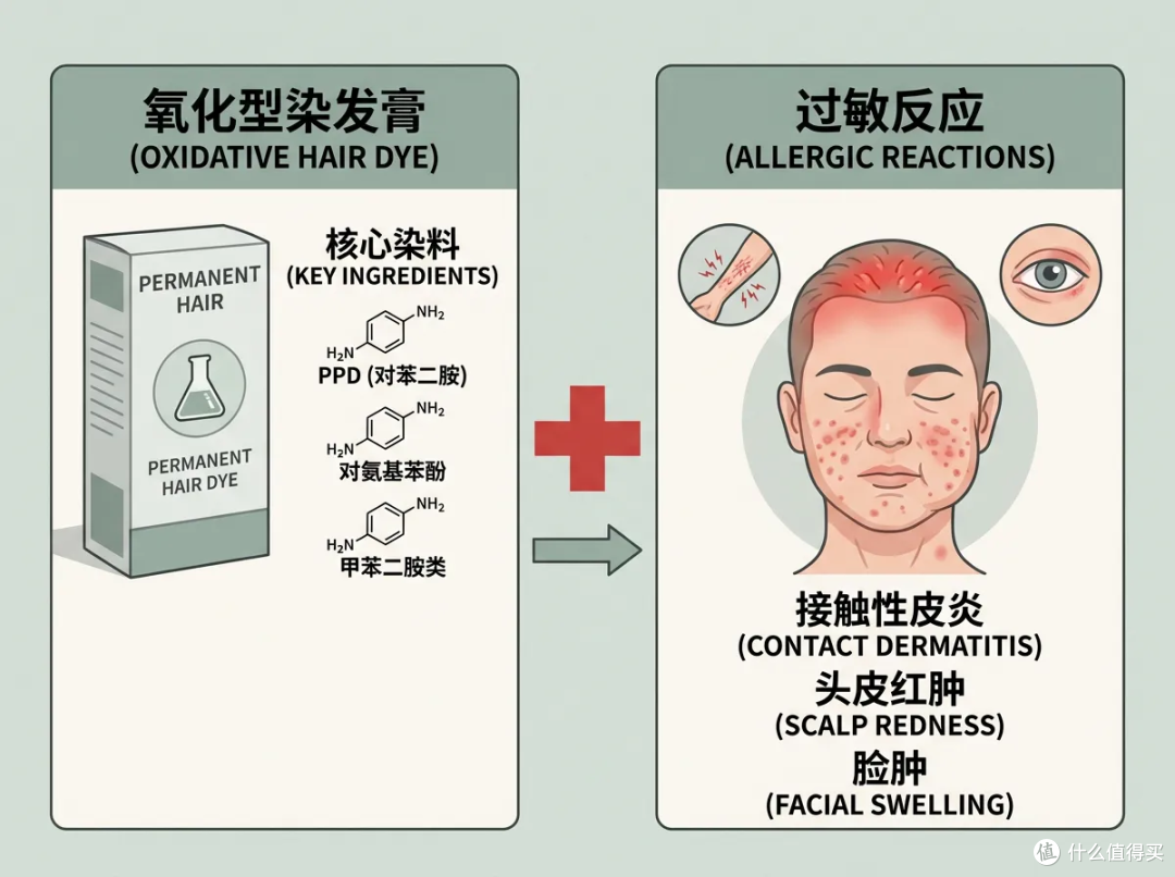 80后老哥集体染黄毛,中年人的叛逆体现在头顶上?(附染发膏推荐)
