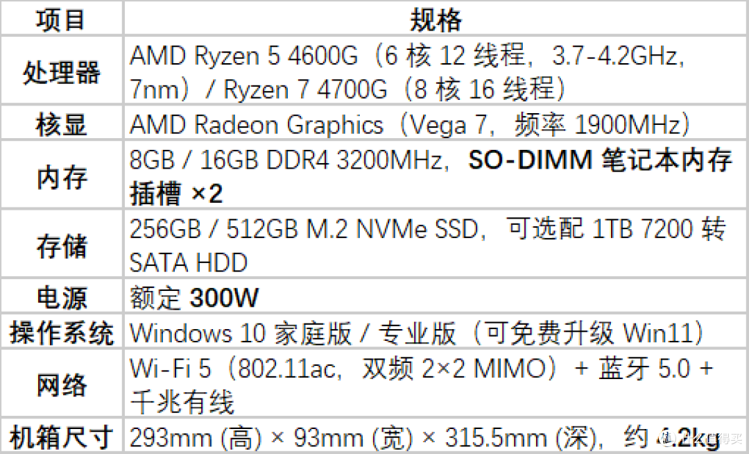 华为首款商用台式主机，B550主板，准系统565元，全套1468元