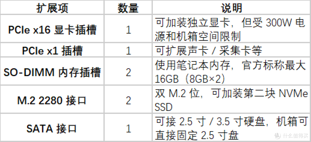 华为首款商用台式主机，B550主板，准系统565元，全套1468元