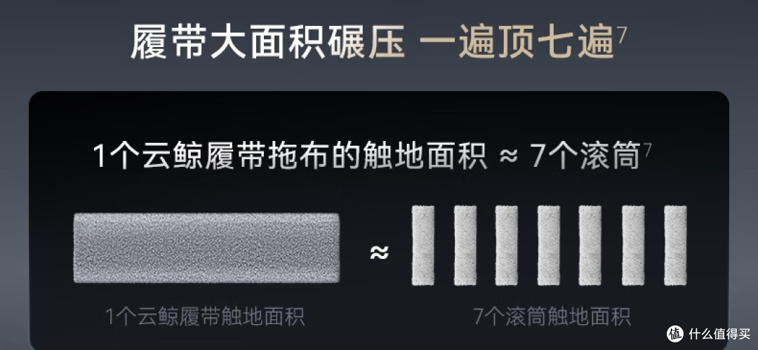 云鲸J6｜JX｜逍遥003，一篇理清怎么选