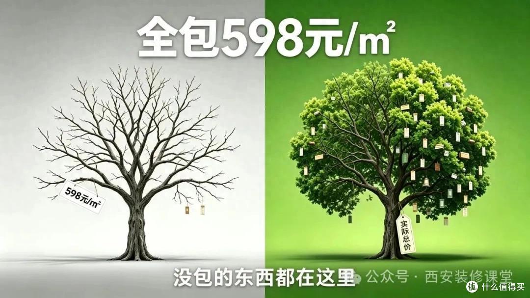 装修公司说"全包"的时候,没包的是什么?