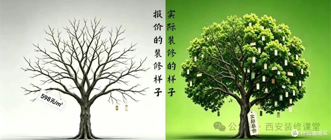 装修公司说"全包"的时候,没包的是什么?