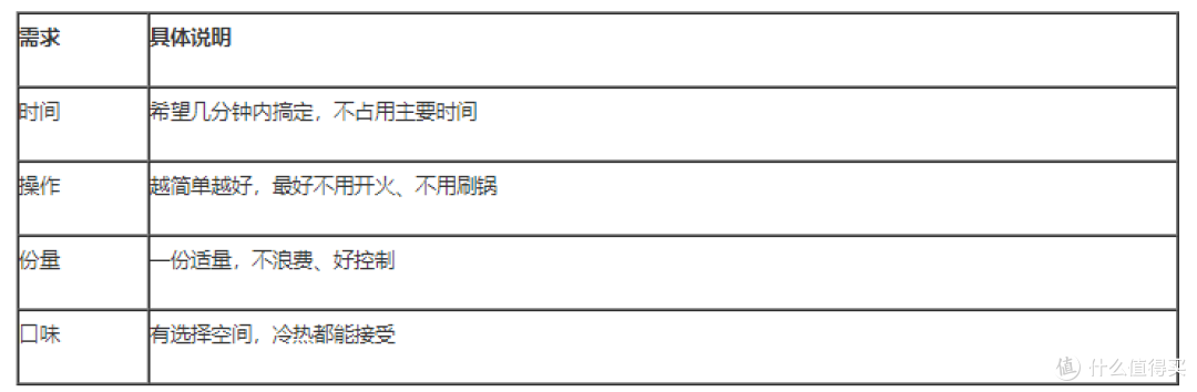 买燕麦前先看这5点:从配料、口感到功效验证的挑选清单