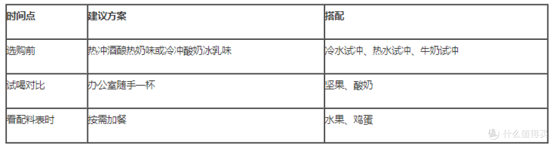 买燕麦前先看这5点:从配料、口感到功效验证的挑选清单