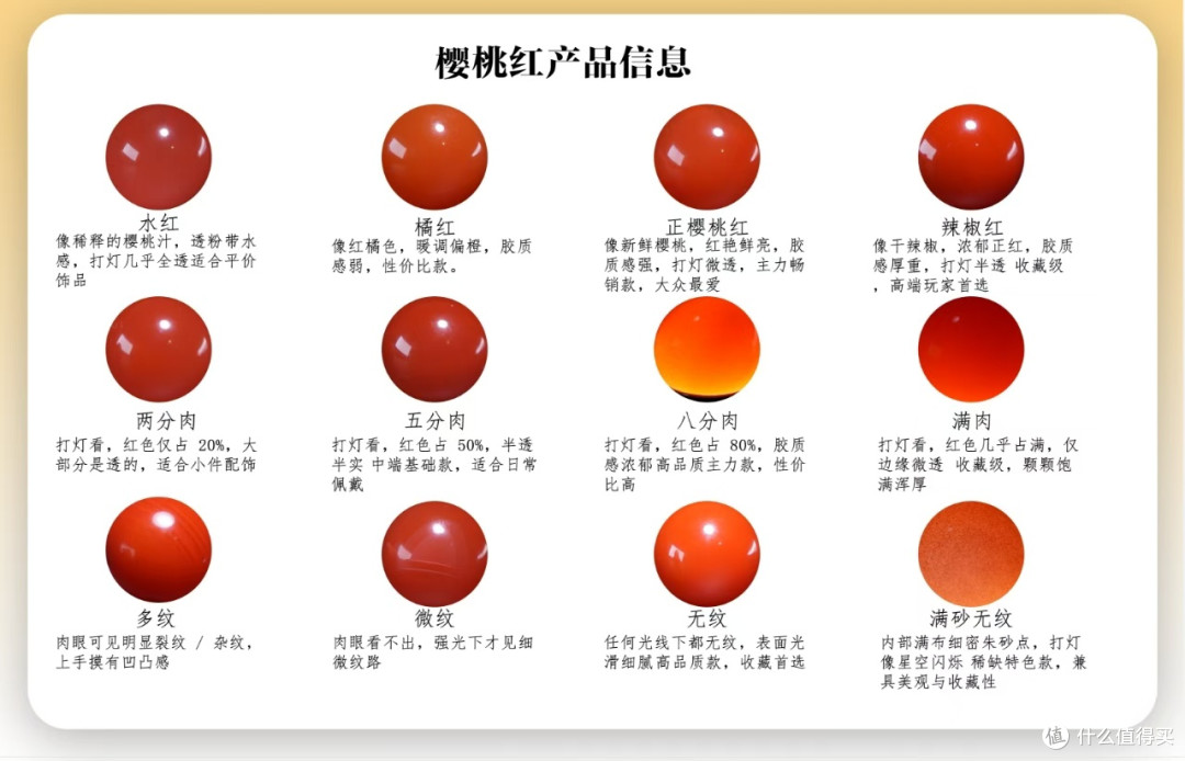新手买南红别乱看!5大主流色系一次讲清,少花冤枉钱