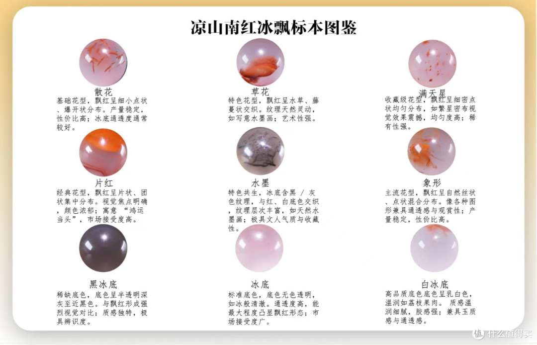 新手买南红别乱看!5大主流色系一次讲清,少花冤枉钱