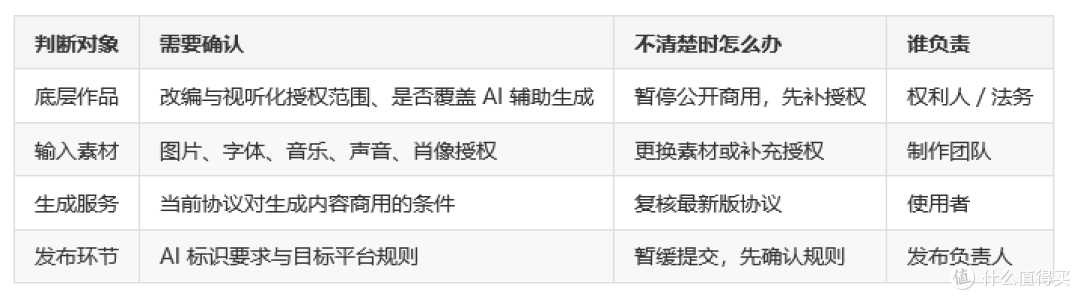 AI 生成的短剧能商用吗？先把这四件事查清楚再决定