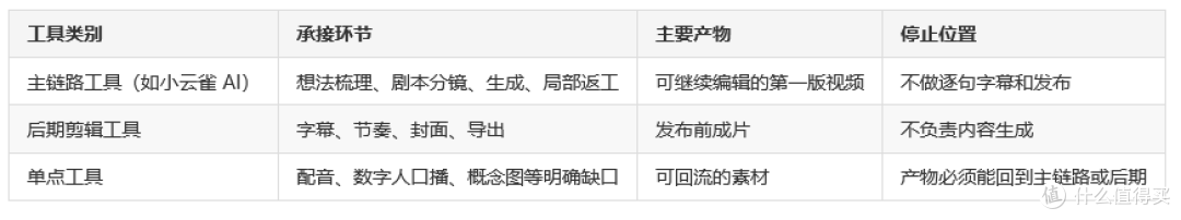 AI 视频生成教程 新手如何用最小成本做出第一条能发布的 AI 视频